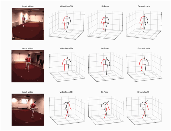 Visualization
