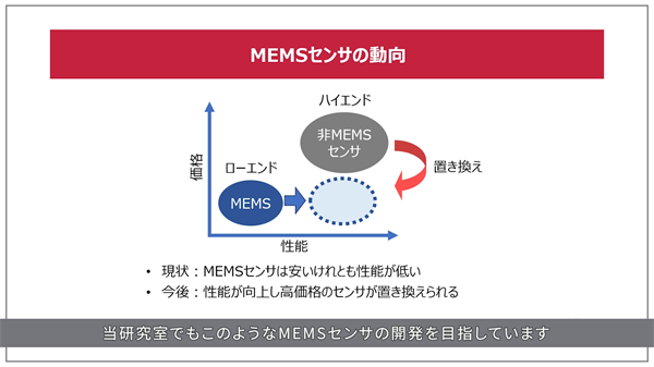 池橋民雄研究室（マイクロ電気機械システム研究）_jp